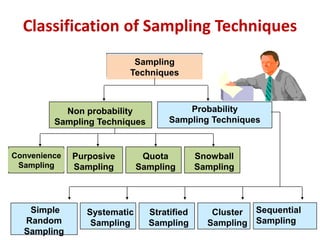 Sampling Theory | PPT