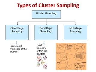Sampling Theory | PPT