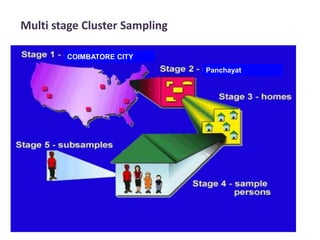 Sampling Theory | PPT