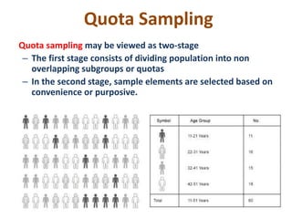 Quots Based Sampling Example Sampling Theory | PPT