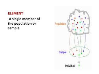 Sampling Frame
• A list of population elements
(people, companies, houses,
cities, etc.) from which units to
be sampled ca...