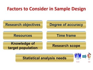 Sampling Process
Identifying and defining the Target Population
Describing Accessible Population
Determine Sampling Frame
...