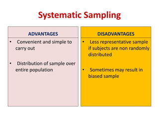 ADVANTAGES
• Less Cost, quick and easy
for a large population
• More no of samples
included in small time
period
• Large C...