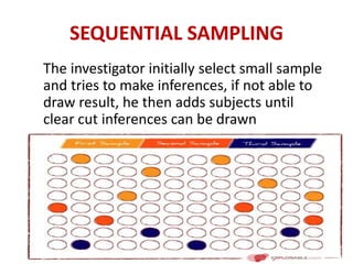 Convenience Sampling
ADVANTAGE
• Easiest method
• Helps in saving time,
money and resources
• Used in pilot study
DISADVAN...