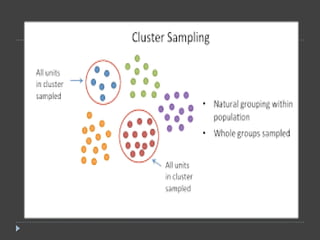 Comprehensive Overview of Sampling Techniques in Research | PPTX
