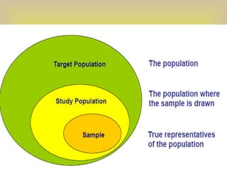 Comprehensive Overview of Sampling Techniques in Research | PPTX
