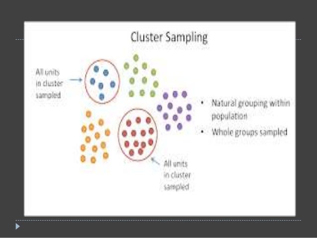 Sampling techniques