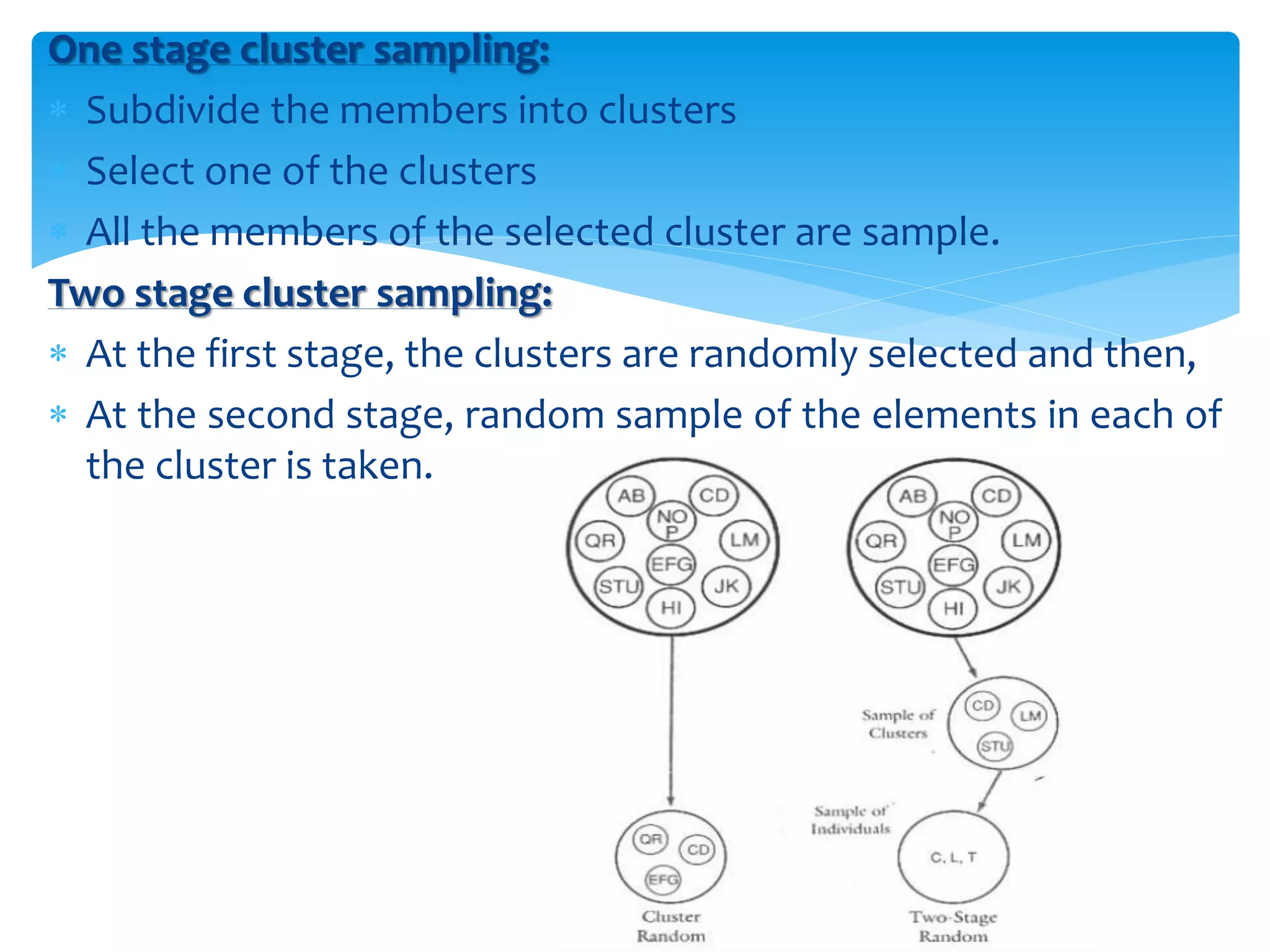 Sampling Techniques by Jaya Singh | PPT
