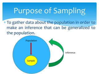 Sampling Techniques by Jaya Singh | PPT