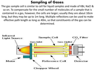 Sampling of Gases:
The gas sample cell is similar to cell for liquid samples and made of KBr, NaCl &
so on. To compensate for the small number of molecules of a sample that is
contained in a gas, however, the cells are larger; usually they are about 10cm
long, but they may be up to 1m long. Multiple reflections can be used to make
effective path length as long as 40m, so that constituents of the gas can be
determined.
 