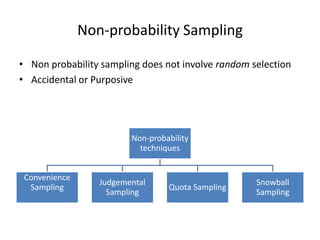 Sampling techniques market research | PPTX