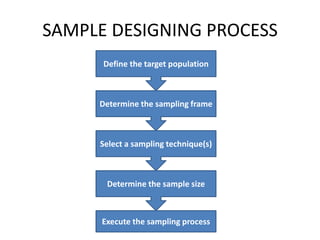 Sampling techniques market research | PPTX