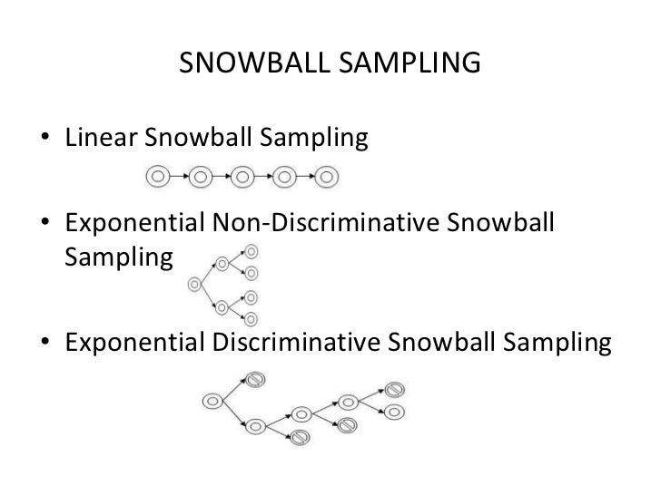sampling in marketing research sampling in marketing research