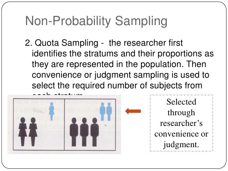 what is quota sampling in research 53 purposeful sampling for qualitative studies there are several strategies for purposeful sampling of information-rich a research site can be selected. what is quota sampling in research 53 purposeful sampling for qualitative studies there are several strategies for purposeful sampling of information-rich a research site can be selected.