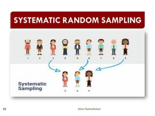 Sampling Techniques and Sampling Methods (Sampling Types - Probability ...