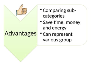 Advantages
• Comparing sub-
categories
• Save time, money
and energy
• Can represent
various group
 