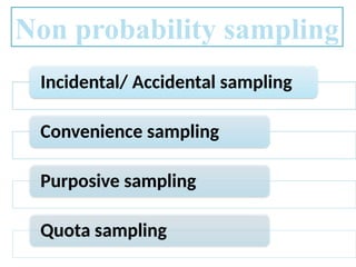 Non probability sampling
Incidental/ Accidental sampling
Convenience sampling
Purposive sampling
Quota sampling
 