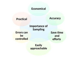 Importance of
Sampling
Economical
Accuracy
Save time
and
efforts
Easily
approachable
Errors can
be
controlled
Practical
 