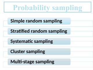 Simple random sampling
Stratified random sampling
Systematic sampling
Cluster sampling
Multi-stage sampling
Probability sampling
 