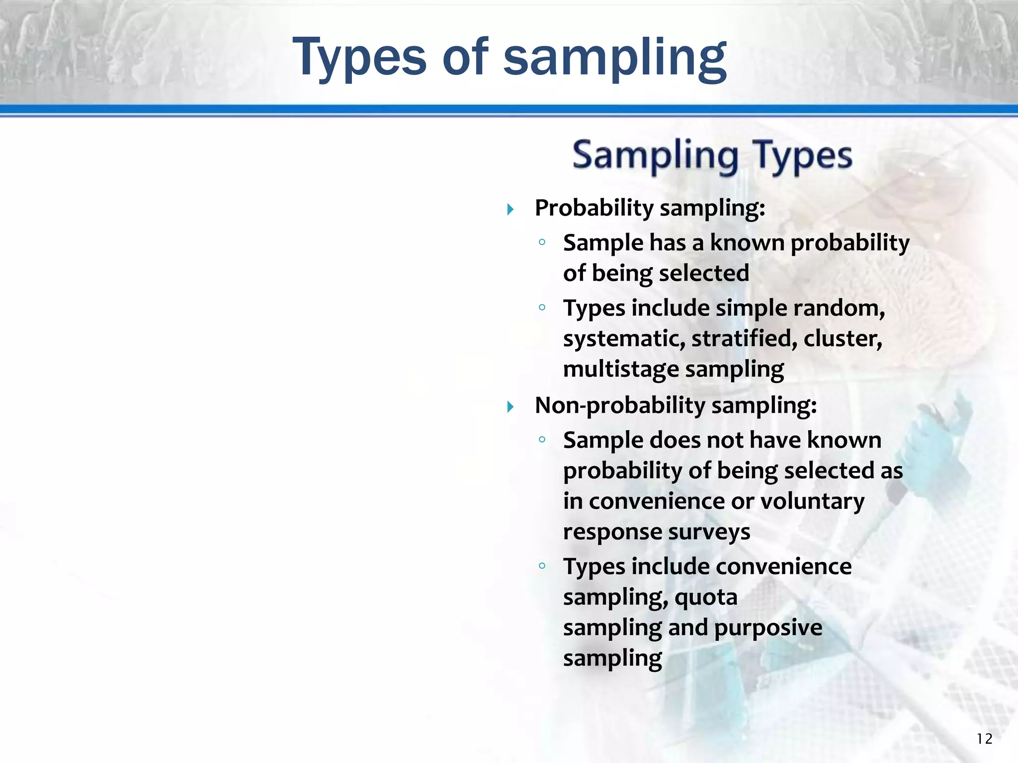 Sampling techniques( sampling techniques population and sample) | PPT