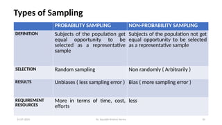 Sampling Techniques – Concepts, Types, and Applications | PPTX