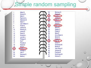 Simple random sampling
12
 