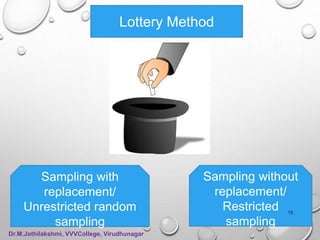 Lottery Method
Sampling with
replacement/
Unrestricted random
sampling
Sampling without
replacement/
Restricted
sampling
13
Dr.M.Jothilakshmi, VVVCollege, Virudhunagar
 