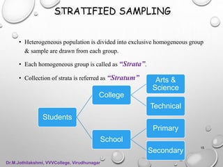• Heterogeneous population is divided into exclusive homogeneous group
& sample are drawn from each group.
• Each homogeneous group is called as “Strata”.
• Collection of strata is referred as “Stratum”
STRATIFIED SAMPLING
Students
College
Arts &
Science
Technical
School
Primary
Secondary
15
Dr.M.Jothilakshmi, VVVCollege, Virudhunagar
 