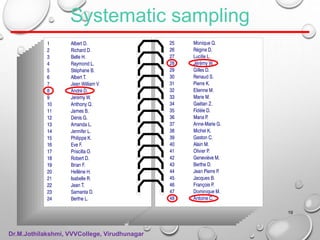 Systematic sampling
19
Dr.M.Jothilakshmi, VVVCollege, Virudhunagar
 