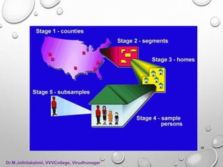 26
Dr.M.Jothilakshmi, VVVCollege, Virudhunagar
 