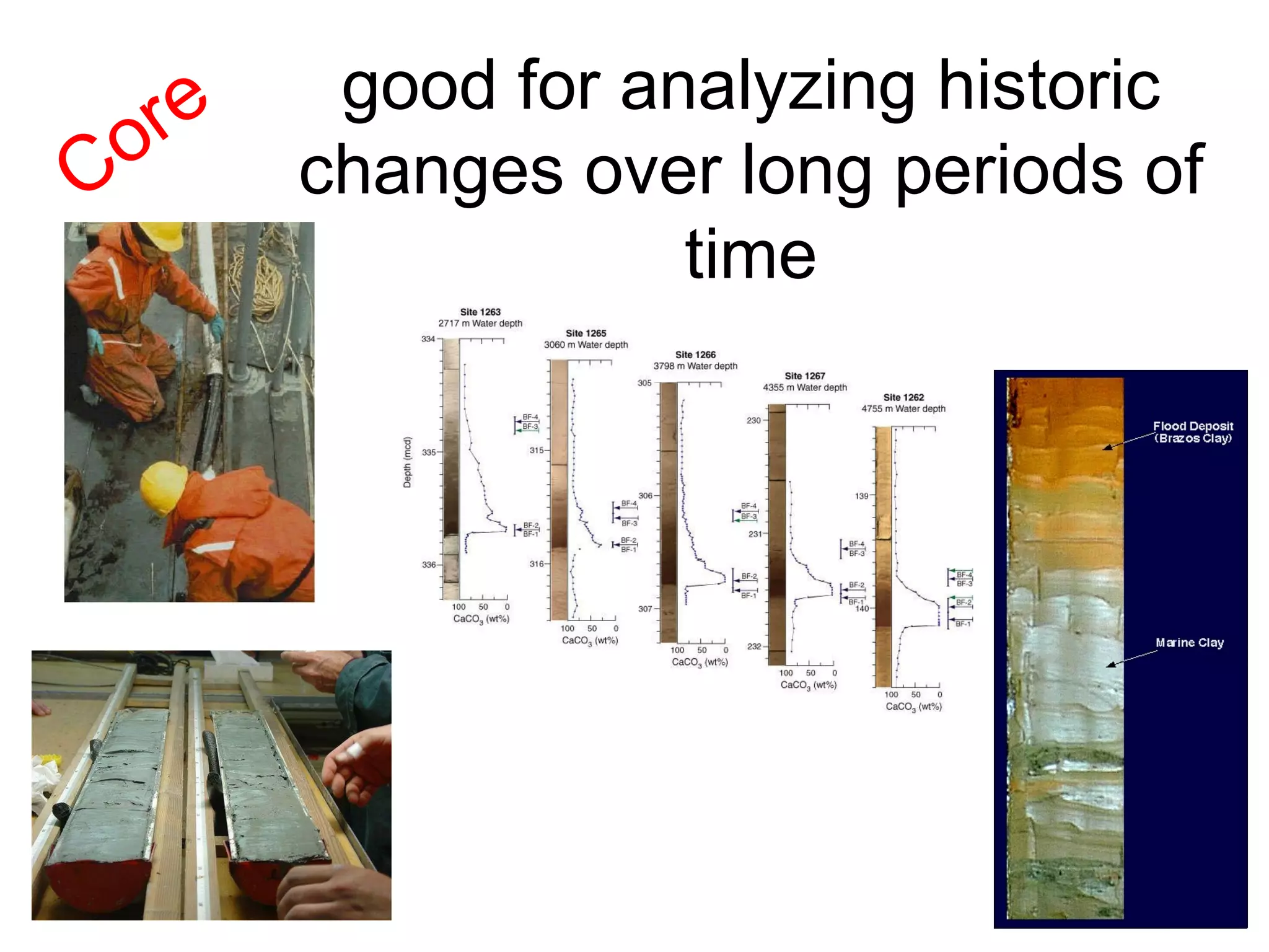 Core good for analyzing historic changes over long periods of time 