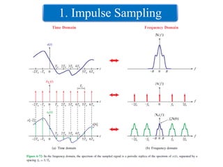 1. Impulse Sampling
 