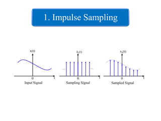 1. Impulse Sampling
 
