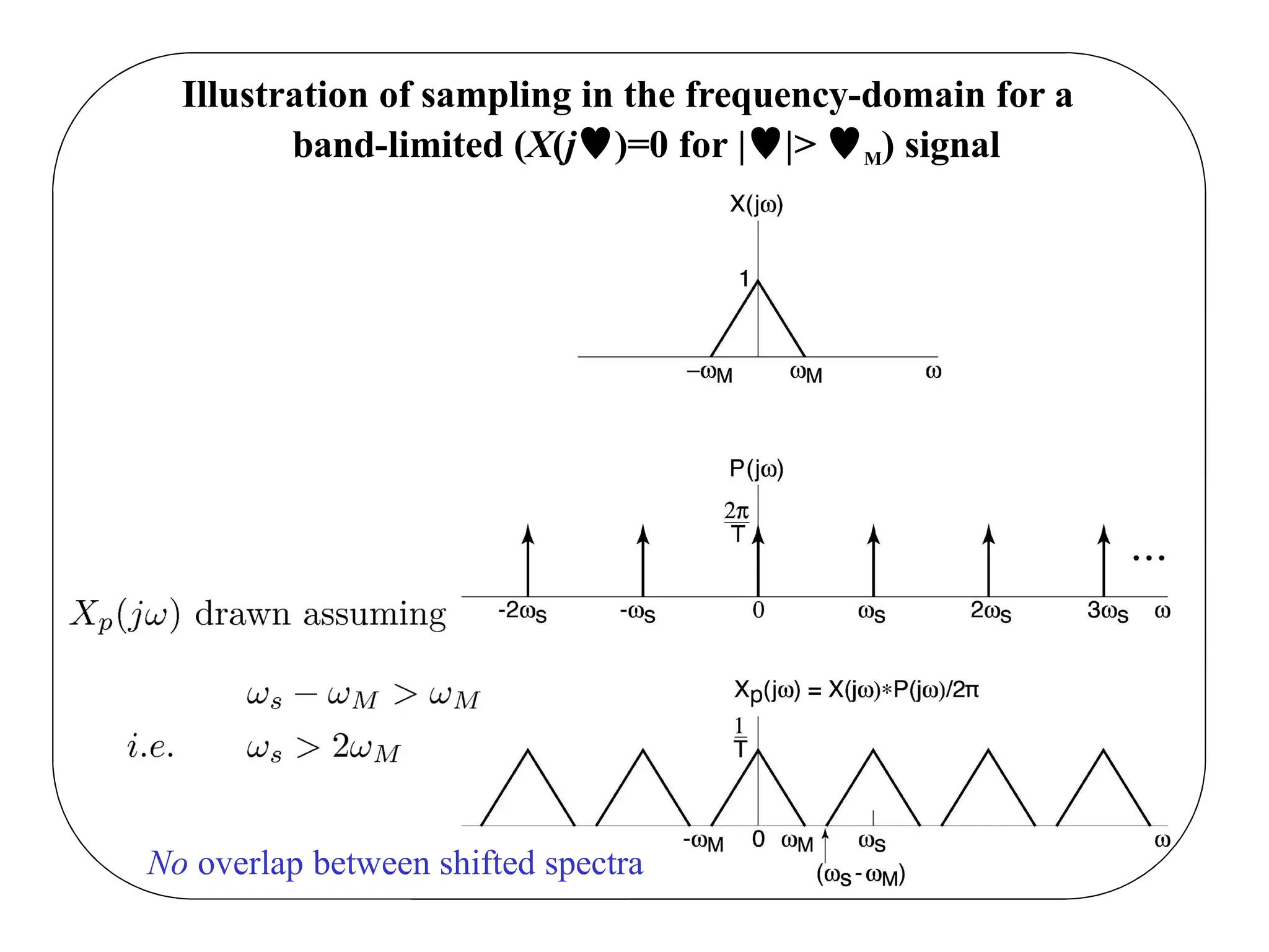 overview of sampling theorem & imp ppt.pptx