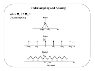 overview of sampling theorem & imp ppt.pptx