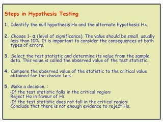 Steps in Hypothesis Testing
1. Identify the null hypothesis Ho and the alternate hypothesis H A.

2. Choose 1- α (level of significance). The value should be small, usually
   less than 10%. It is important to consider the consequences of both
   types of errors.

3. Select the test statistic and determine its value from the sample
   data. This value is called the observed value of the test statistic.

4. Compare the observed value of the statistic to the critical value
   obtained for the chosen l.o.s..

5. Make a decision. :
  -If the test statistic falls in the critical region:
   Reject Ho in favour of H1.
  -If the test statistic does not fall in the critical region:
   Conclude that there is not enough evidence to reject Ho.
 