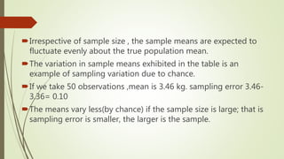 Variability Vs Sample Size Sampling Variability And The Precision Of A Sample by Dr Sindhu Almas ...