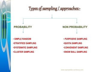 Types of sampling / approaches:-
www.vipinpatidar.wordress.com
PROBABILITY NON PROBABILITY
• SIMPLE RANDOM
•STRATIFIED SAMPLING
•SYSTEMATIC SAMPLING
•CLUSTER SAMPLING
• PURPOSIVE SAMPLING
•QUOTA SAMPLING
•CONVENIENT SAMPLING
•SNOW BALL SAMPLING
 