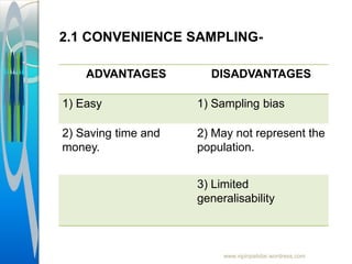 www.vipinpatidar.wordress.com
ADVANTAGES DISADVANTAGES
1) Easy 1) Sampling bias
2) Saving time and
money.
2) May not represent the
population.
3) Limited
generalisability
2.1 CONVENIENCE SAMPLING-
 
