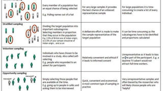 Basics of Educational Statistics (Sampling and Types) | PPT