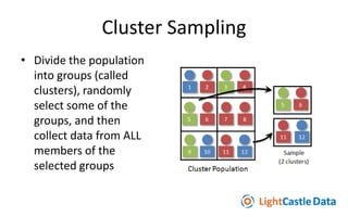 Sampling Plan | PDF
