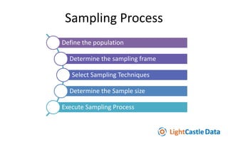 Sampling Plan | PDF