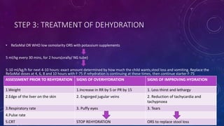 STEP 3: TREATMENT OF DEHYDRATION
• ReSoMal OR WHO low osmolarity ORS with potassium supplements
5 ml/kg every 30 mins, for 2 hours(orally/ NG tube)
5-10 ml/kg/h for next 4-10 hours: exact amount determined by how much the child wants,stool loss and vomiting. Replace the
ReSoMal doses at 4, 6, 8 and 10 hours with F-75 if rehydration is continuing at these times, then continue starter F-75
ASSESSMENT PRIOR TO REHYDRATION SIGNS OF OVERHYDRATION SIGNS OF IMPROVING HYDRATION
1.Weight 1.Increase in RR by 5 or PR by 15 1. Less thirst and lethargy
2.Edge of the liver on the skin 2. Engorged jugular veins 2. Reduction of tachycardia and
tachypnoea
3.Respiratory rate 3. Puffy eyes 3. Tears
4.Pulse rate
5.CRT STOP REHYDRATION ORS to replace stool loss
 