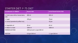 STARTER DIET: F-75 DIET
• 75 kcal and 0.9 gm protein per 100 ml of diet
Constituents in 1000ml Starter diet Cereal based starter diet
1. Fresh cows milk or toned dairy
milk
300 ml 300 ml
2. Sugar 100 gm 70 gm
3. Cereal (powdered puffed rice) - 35 gm
4. Vegetable oil 20 ml 20 ml
5. Water to make 1000 ml 1000 ml
ENERGY/LACTOSE 100 kcal and 1.2 gm/100 ml
PROTEIN 0.9 gm/100 ml 1.1 gm/100 ml
 