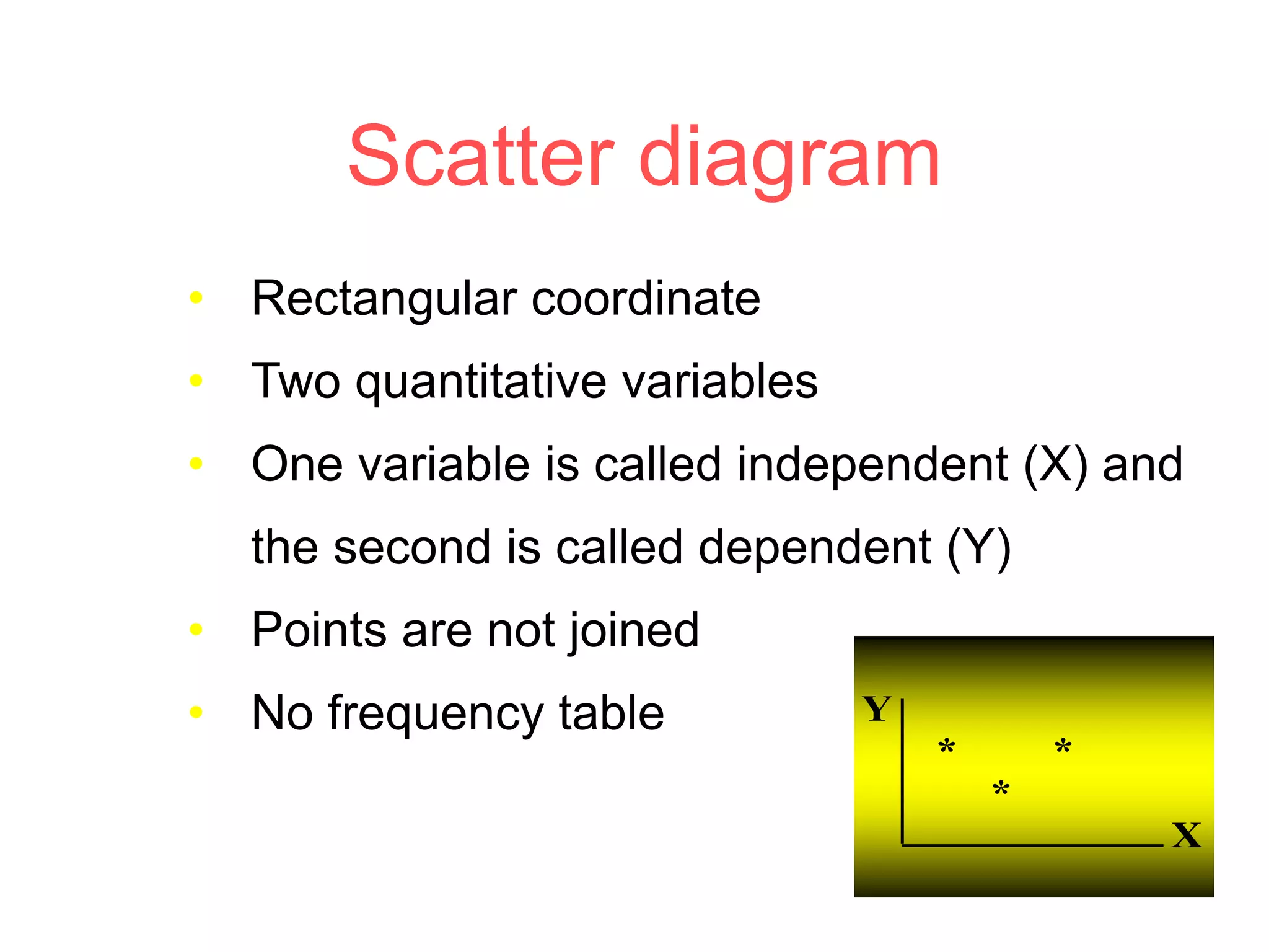 Sam ppt ppt