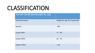 Pediatric malnutrition and management ppt.pptx