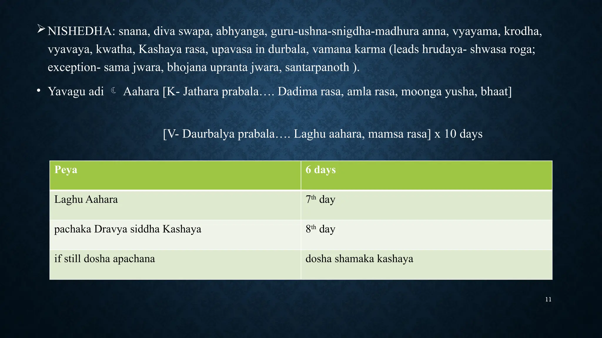 11
NISHEDHA: snana, diva swapa, abhyanga, guru-ushna-snigdha-madhura anna, vyayama, krodha,
vyavaya, kwatha, Kashaya rasa, upavasa in durbala, vamana karma (leads hrudaya- shwasa roga;
exception- sama jwara, bhojana upranta jwara, santarpanoth ).
• Yavagu adi  Aahara [K- Jathara prabala…. Dadima rasa, amla rasa, moonga yusha, bhaat]
[V- Daurbalya prabala…. Laghu aahara, mamsa rasa] x 10 days
Peya 6 days
Laghu Aahara 7th
day
pachaka Dravya siddha Kashaya 8th
day
if still dosha apachana dosha shamaka kashaya
 