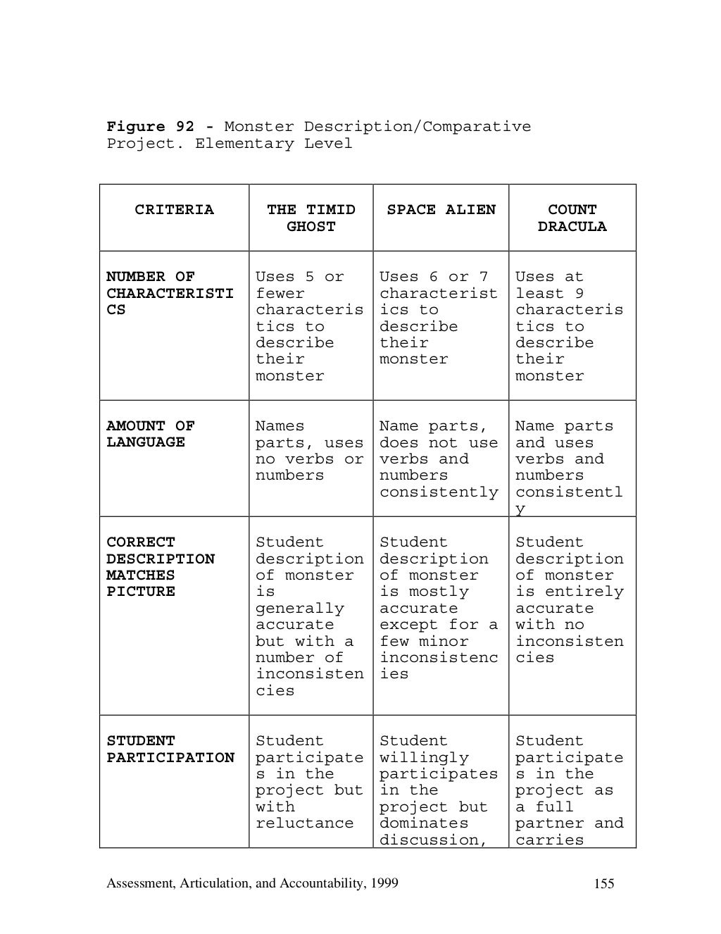 mother tongue grade 3