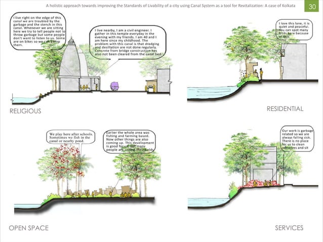 Sampriti Saha Master s Of Landscape Architecture Thesis PDF Indoor sampriti-saha-master-s-of-landscape-architecture-thesis-pdf-indoor