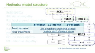 Optimising Risk-Based Screening: The Case of Diabetic Eye Disease | PDF